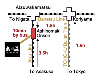 Access map