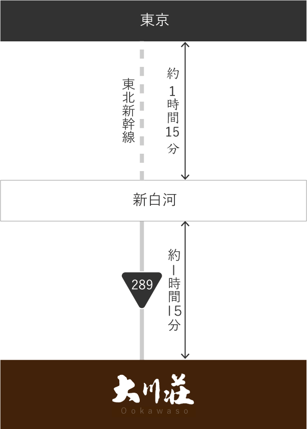 新幹線＋レンタカーご利用の場合